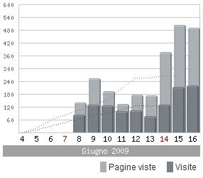 missione-visite-statistiche.jpg
